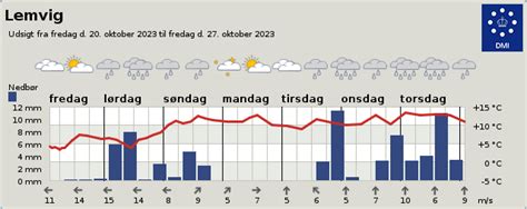 vejret i hedehusene|Aktuelt vejr for Hedehusene, Hovedstaden, Danmark